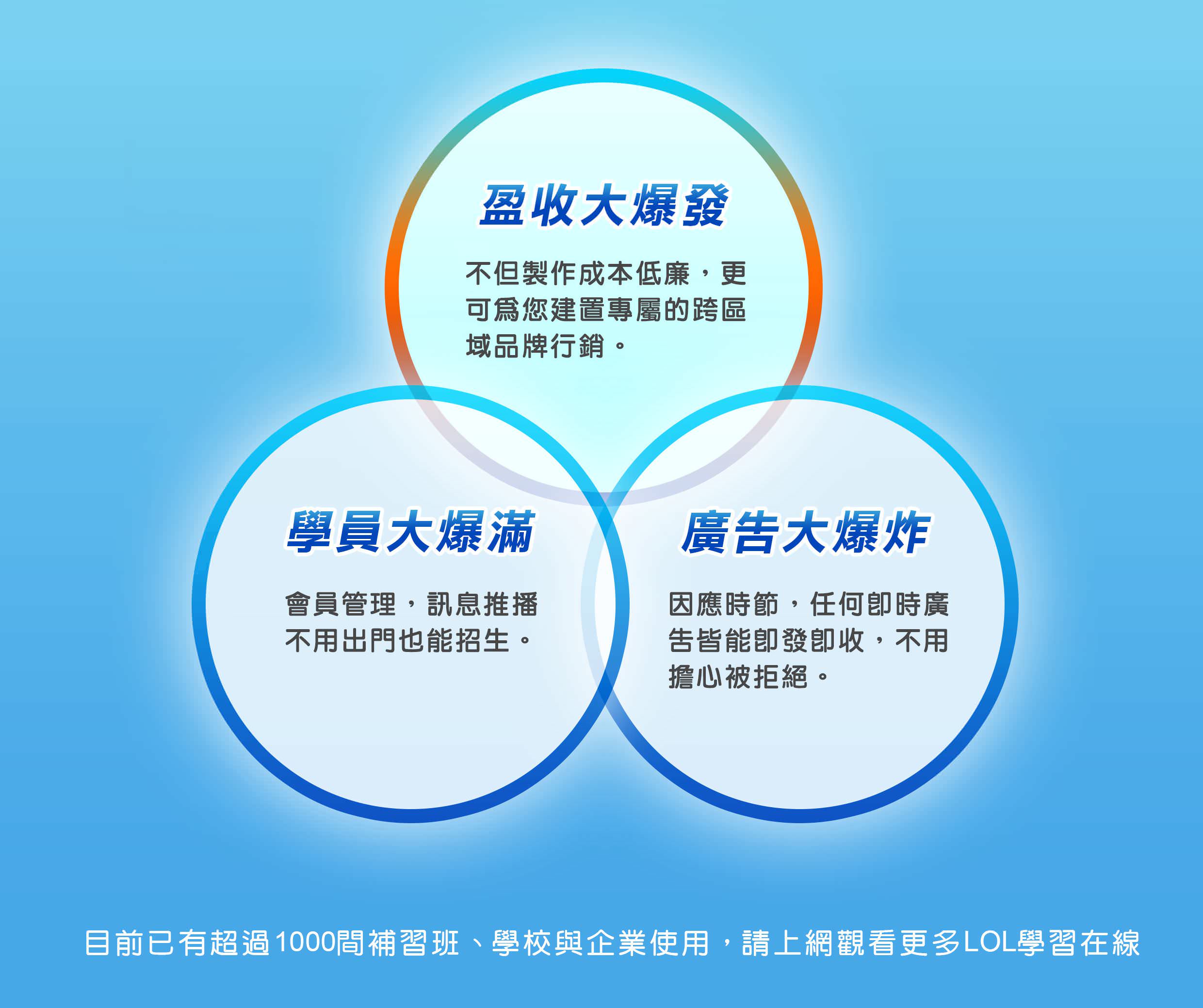 打造“专属於您”的 APP 行动软件